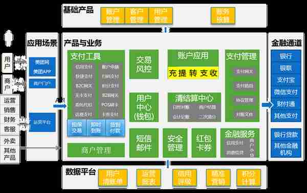 支付系统架构