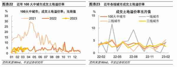 地产恢复行至何处：销售、融资、拿地、投资全梳理