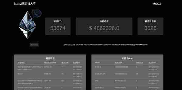 EOS 还能涨吗？币圈人：鬼知道这一年我经历了什么