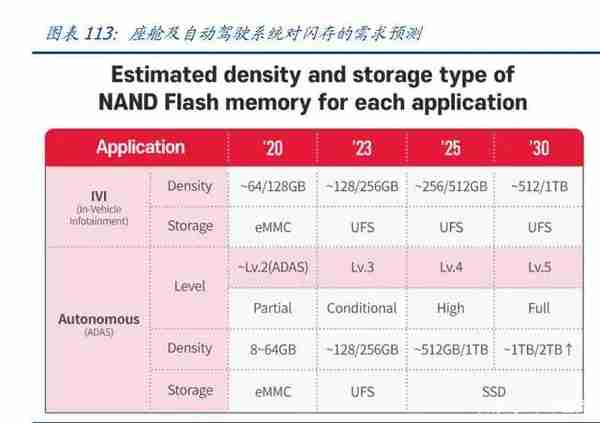 2022年半导体行业研究报告