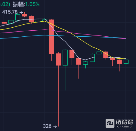 「链得得独家」揭底灰色合约交易平台“十大”隐匿牟利手法