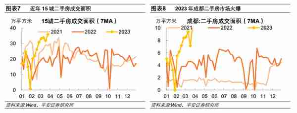 地产恢复行至何处：销售、融资、拿地、投资全梳理