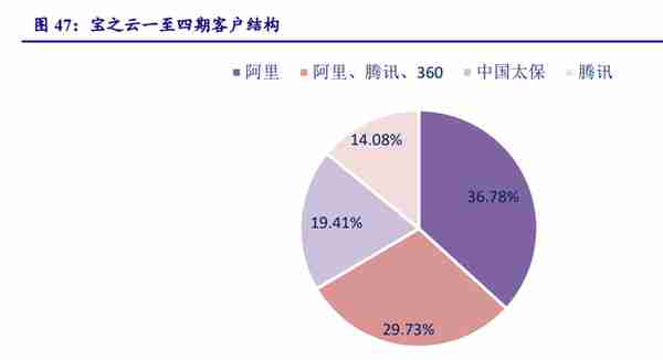 宝信软件研究报告：工业软件厚积薄发，IDC资源整合加速扩容