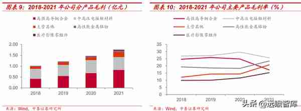 金属材料专精特新，斯瑞新材：以研发为基，高速成长的新材料平台