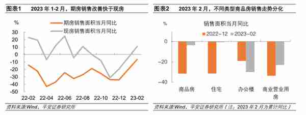 地产恢复行至何处：销售、融资、拿地、投资全梳理