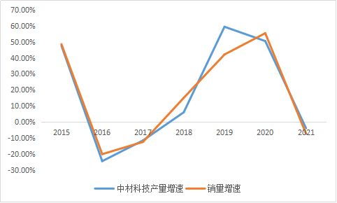 智氪·新能源 | 半年暴跌超60%，这家叶片巨头为何不被看好？