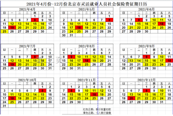 注意！4月起，北京统一调整社保费征缴时间