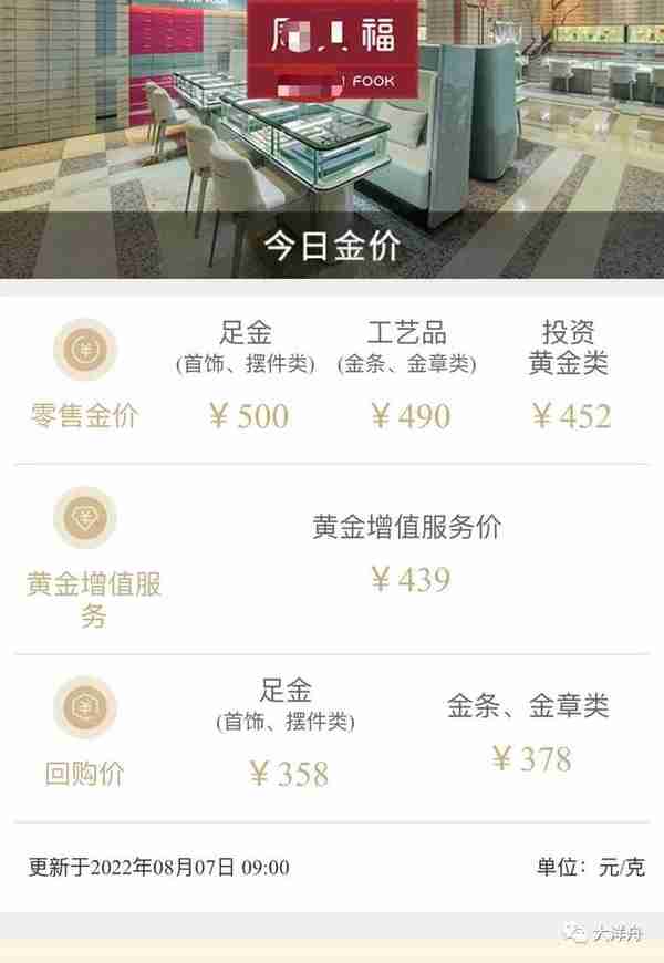 攒钱不如攒金豆豆？用数据来说话