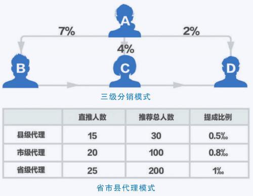 客户积分与虚拟货币