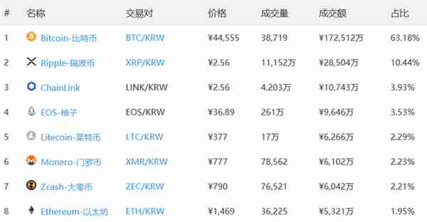 Bithumb—成也安全，败也安全