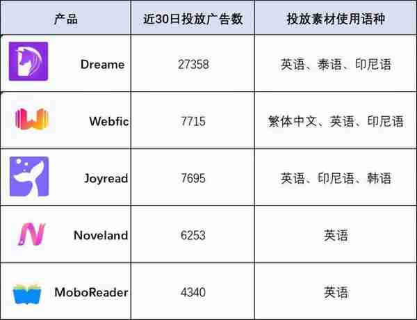 对话点众&谷歌 | 网文出海20年，还能去哪、怎么赚钱？