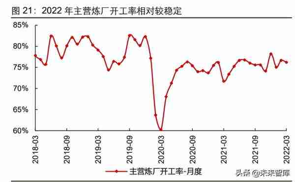 石油化工行业油气全链条专题报告：潮起海天阔