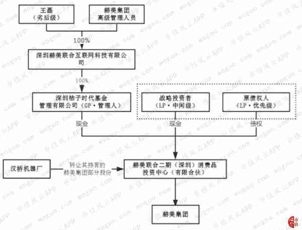 赫美集团“涉嫌忽悠式重组”史