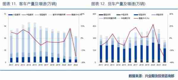 兴业期货：「天然橡胶2023年价格大势研判」全年运行区间为11500~16000元/吨，高点在第2季度