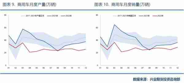 兴业期货：「天然橡胶2023年价格大势研判」全年运行区间为11500~16000元/吨，高点在第2季度