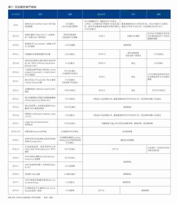 万达安全了吗 |《财经》特别报道