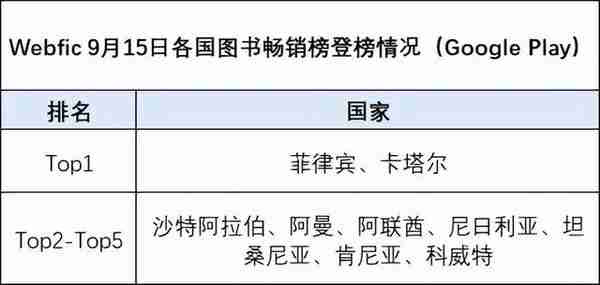 对话点众&谷歌 | 网文出海20年，还能去哪、怎么赚钱？