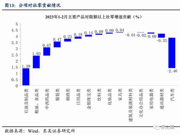 研报笔记-20230315（中沙石油炼化成长空间大）