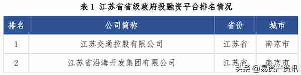 易资产：江苏省地方政府投融资平台转型发展报告（2022）