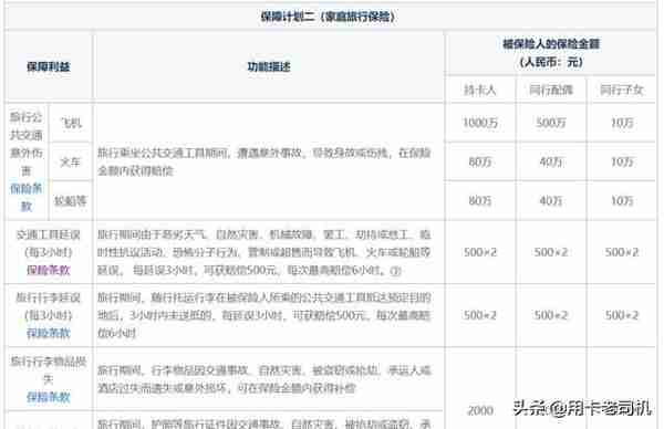 飞机延误你有钱收，各大银行信用卡航班延误险汇总