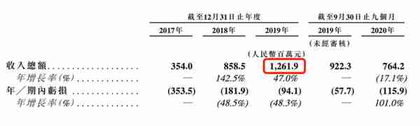 手把手实操 | 新港股申购之路