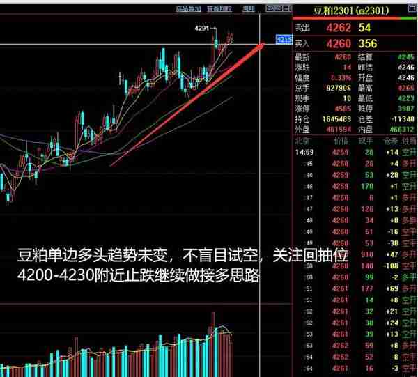 将涞看盘：2022-11-09商品期货分析晚评