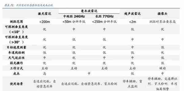 2022年半导体行业研究报告