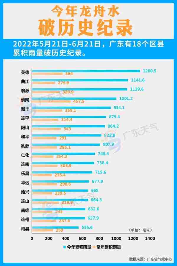 最高35.1℃，深圳出现高温晴热天气！未来一周热热热