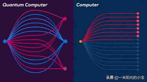 量子计算机的出现，会令比特币消亡吗？