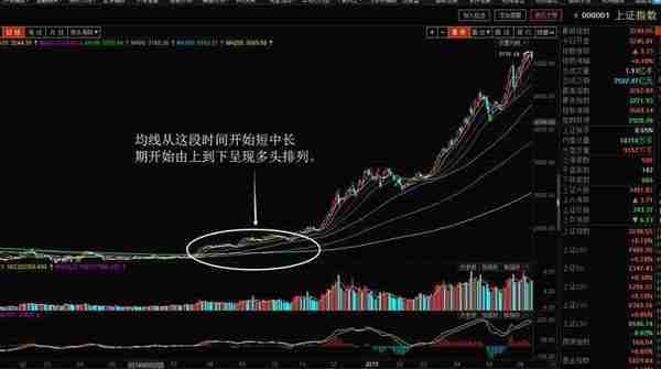 主力也无可奈何的高胜率战法，“30日均线战法”散户炒股根本不用学太多指标，只此一个足矣