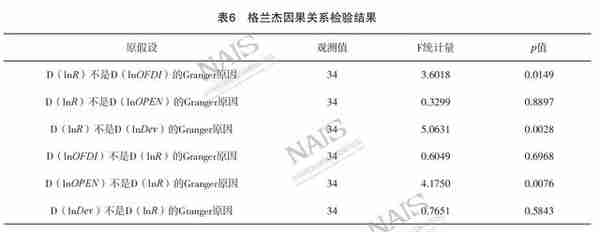 对外直接投资与产业结构升级的互动性研究