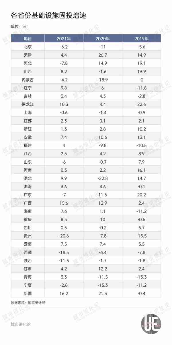 全国投资(全国投资项目在线审批监管平台)