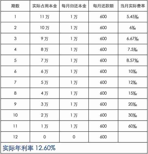 贷款买车，这些法律小知识你应当知道