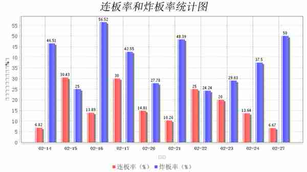 2月27日大数据复盘：21%个股上涨 成交额0.75万亿