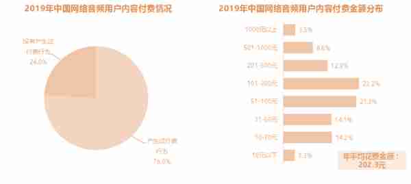 小宇宙APP——如何在播客领域站住脚？