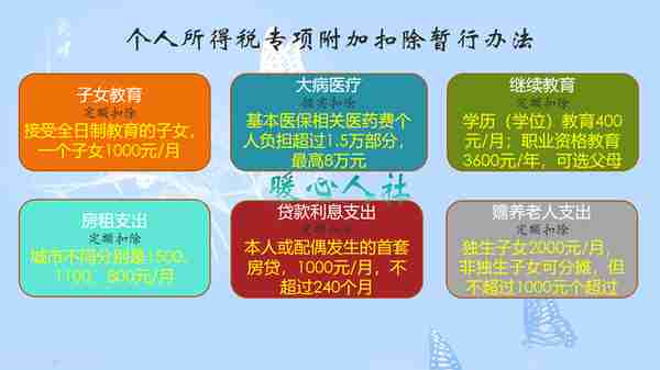 普通工薪阶级怎样才能存到钱，实现财务自由呢？