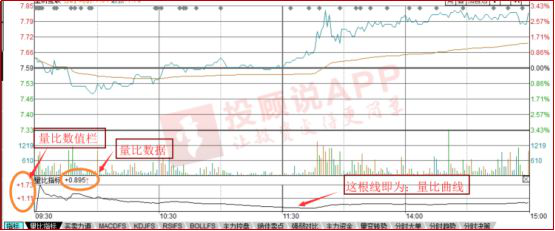 复旦女博士肺腑之言：若果手中有5万元的本金，不妨试试八个“量比形态”，精准的黑马捕捉器