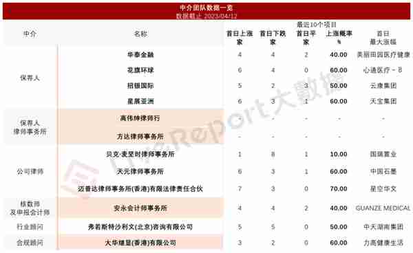 中国最大设备运营服务「宏信建发」通过聆讯，控股股东为远东宏信