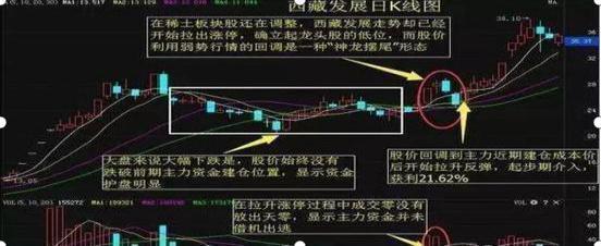 中国股市：如果你买的股票在尾盘最后半小时突然跳水，你知道怎么回事吗？