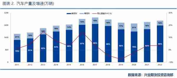 兴业期货：「天然橡胶2023年价格大势研判」全年运行区间为11500~16000元/吨，高点在第2季度