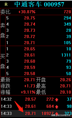 中通客车停牌大战，游资都要发帖表示了无奈，近3天买入1.03亿