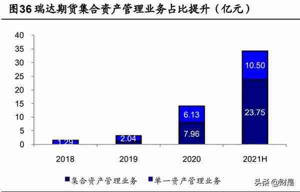 瑞达期货研究报告：稳定经纪业务，CTA资管优势铸就增长尖兵