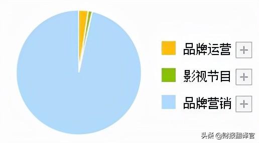 东数西算+数字货币+元宇宙,入股数据交易中心,客户包括百度、腾讯