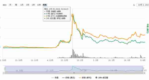 孙宇晨的波场TRX跌了这么多，主链快上线了，现在能投资吗？