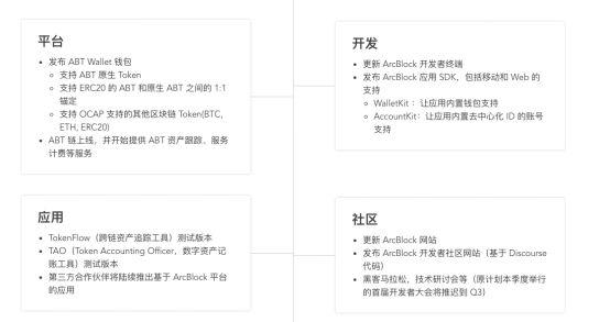 虚拟货币ABT是什么