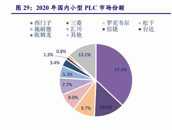 宝信软件研究报告：工业软件厚积薄发，IDC资源整合加速扩容