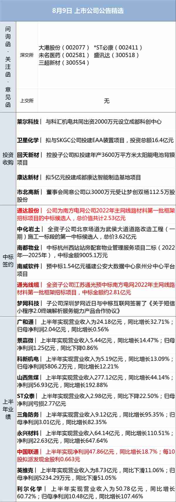 早财经丨三亚昨日新增234+145；“基金经理”“场外期权”上热搜；中国足协启动调查；一地拟育儿补贴，三孩每月每孩1000元