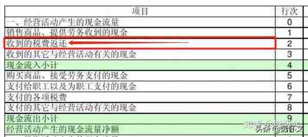 财税实务问题解答9则（2022年5月4日）