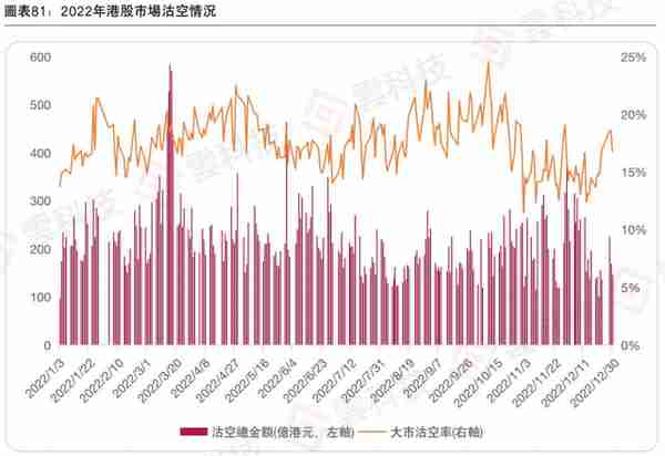 《2022年香港IPO市场及二级市场白皮书》发布，估值处于历史低位