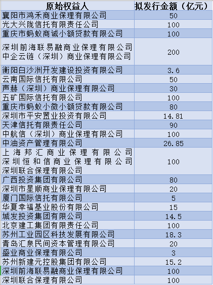 上交所一天终止发行1536亿元ABS，业内人士：是系统集中清理导致